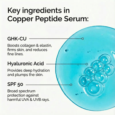 MELAO GHK-CU Copper Peptide Serum